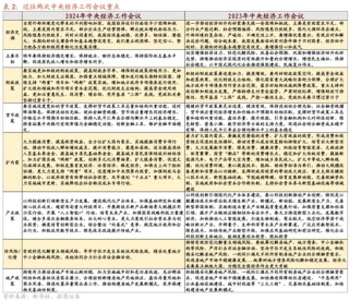 招商策略：跨年行情，蓝筹启动