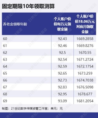 收益率最高超4%，专属商业养老保险值得入手吗？