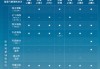 比亚迪领跑4月智驾车型销量榜，全民智驾战略成效显著