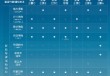 比亚迪领跑4月智驾车型销量榜，全民智驾战略成效显著