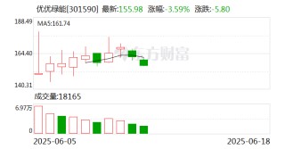 优优绿能2024年度利润分配预案：拟10派12元