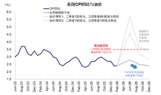 中金刘刚：市场“跌到位”了吗？