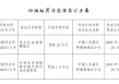 吉木乃县农村信用合作联社被罚22万元：违反反洗钱管理规定