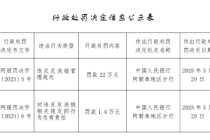 吉木乃县农村信用合作联社被罚22万元：违反反洗钱管理规定