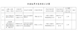 吉木乃县农村信用合作联社被罚22万元：违反反洗钱管理规定