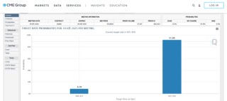 期市晨昏线5.14（早）：重磅数据公布！原油价格大涨