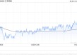 汇丰控股6月5日斥资8105.96万港元回购87.12万股