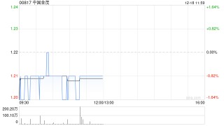 方正证券：首予中国金茂“推荐”评级 三亚酒店分拆为资产证券化准备