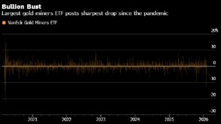 巨幅震荡重创美股市场，多个板块显露颓势