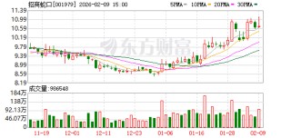 招商蛇口：公司财务流动性健康