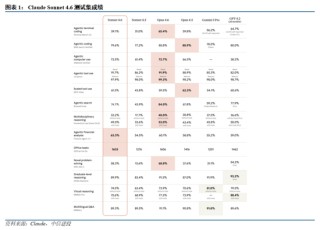 中信建投：国内外大模型密集迭代，持续推荐AI板块