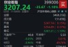 A股早盘震荡走低，创业板指半日下跌1.1%