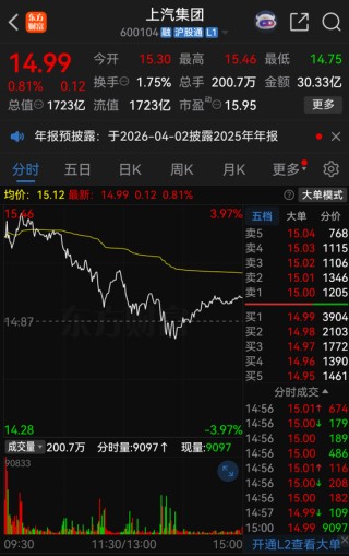 “难以解释”！业绩暴增，股价微涨......