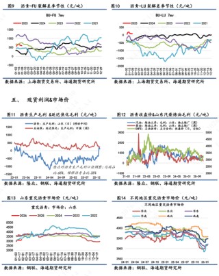 沥青价格日内震荡波动，维稳收尾再次释放抗跌属性