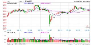 光大期货：6月5日金融日报