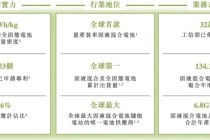 角逐“固态电池第一股”！清陶能源递表港交所