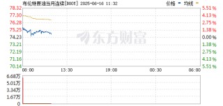 美国、以色列突变！国际原油期货直线跳水！