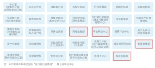 浦发银行科技条线人事调整 涉及多部门总经理