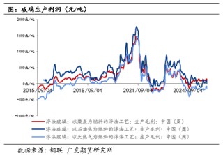 【专题报告】“供给侧改革”和“反内卷”对比及未来玻璃行业格局分析