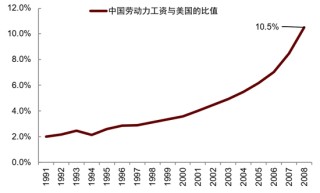 中金：中美经贸关系新阶段意味着什么？