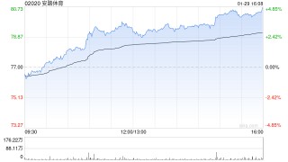 中银国际：料Puma为安踏体育带来显著利润或需时更长 未来可能有更多并购