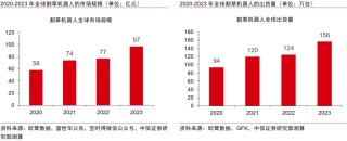 中信证券：割草机器人迎来产业爆发的奇点时刻