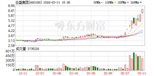 亚盛集团龙虎榜数据（3月11日）