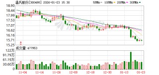 温氏股份：公司主产业在全国布局，销售价格随行就市
