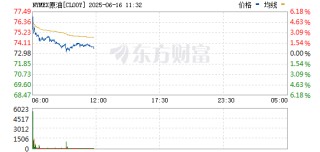 美国、以色列突变！国际原油期货直线跳水！