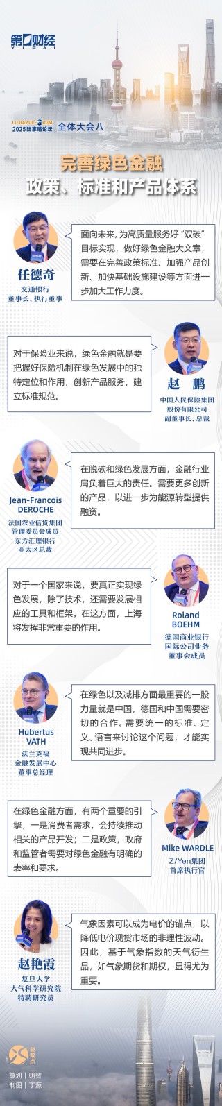 一图速览丨陆家嘴论坛全体大会八：完善绿色金融政策、标准和产品体系