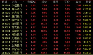 突然大跌超6%！发生了什么?