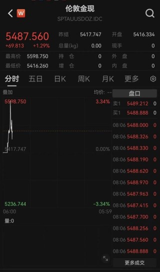 凌晨重磅，鲍威尔发声！刚刚，黄金突发跳水