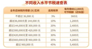 2025节税红包将到期！各大银行“花式”冲刺，主推已从开户变为个人养老金缴存