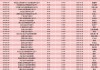 31只北交所主题基金齐刷净值纪录，年内最高涨超80%，已有产品打出“限购牌”