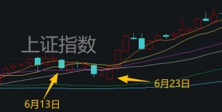 地缘冲突“黑天鹅”再袭！A股股民如何应对？
