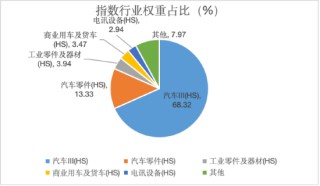 智驾浪潮汹涌，上车请看这里！恒生汽车ETF今日首发