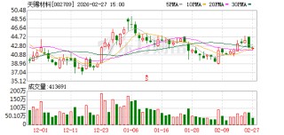 天赐材料：原材料价格的波动会在与客户月度定价时进行传导调整