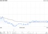 海尔智家6月13日耗资约1225.96万元回购50万股A股