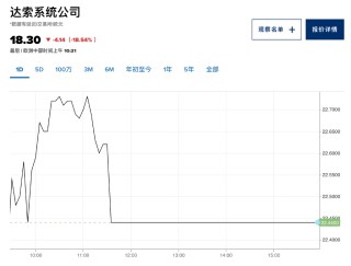 业绩指引不及预期，英伟达软件供应商股价重挫20%！