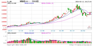 华泰期货：碳酸锂昨日上涨，节前需关注持仓风险