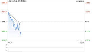 国信期货：金价陷地缘避险与美元压制拉锯战
