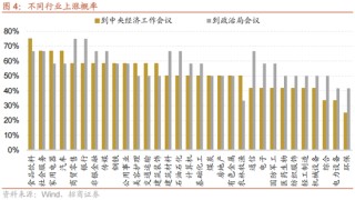 招商策略：跨年行情，蓝筹启动