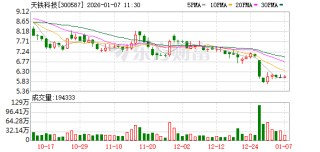 天铁科技：西藏中鑫目前正在推进西藏班戈错盐湖2000t/a氯化锂中试生产线建设