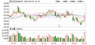 凌云光：当前OCS应用呈现“北美领先、中国跟进”格局