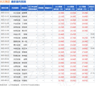 中国银河：首次覆盖杭叉集团给予买入评级