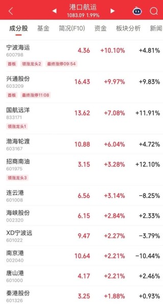 人气第一！003040，“地天板”