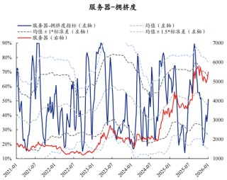 【兴证策略】60大热门赛道：哪些拥挤度仍在低位？