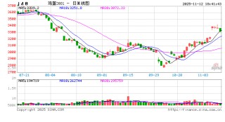 鸡蛋：产能出清缓慢，近月期价再度大幅下挫