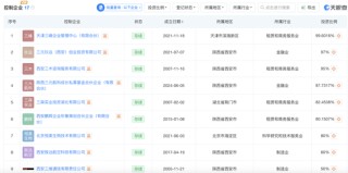 “陕西首富”夫妇砸2亿闯商业航天！资本版图扩至3家上市公司
