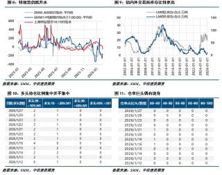 【建投有色】冲高回落，锌后续的几个关注点